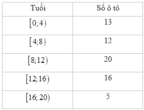 Đề thi học kì 1 Toán 11 Chân trời sáng tạo - Đề số 4 1 7