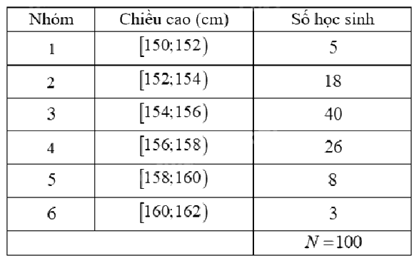 Đề thi học kì 1 Toán 11 Chân trời sáng tạo - Đề số 6 0 1