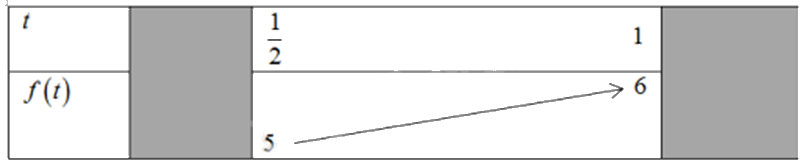 Đề thi học kì 1 Toán 11 Kết nối tri thức - Đề số 3 1 11