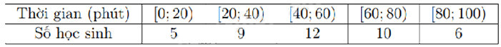 Đề thi học kì 1 Toán 11 Kết nối tri thức - Đề số 6 0 2