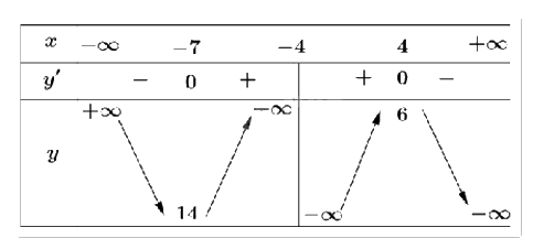 Đề thi học kì 1 Toán 12 Cánh diều - Đề số 1 0 1