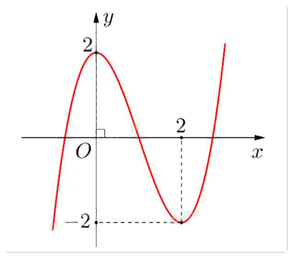 Đề thi học kì 1 Toán 12 Cánh diều - Đề số 1 0 2