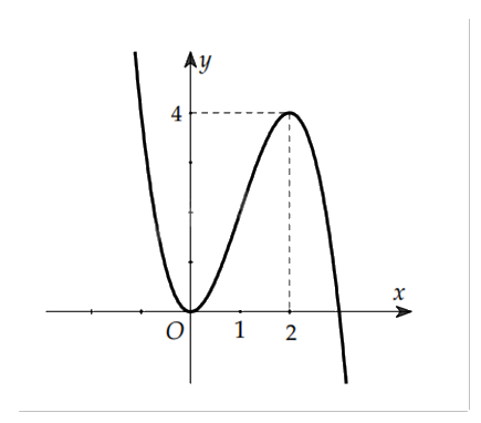 Đề thi học kì 1 Toán 12 Cánh diều - Đề số 1 1 3