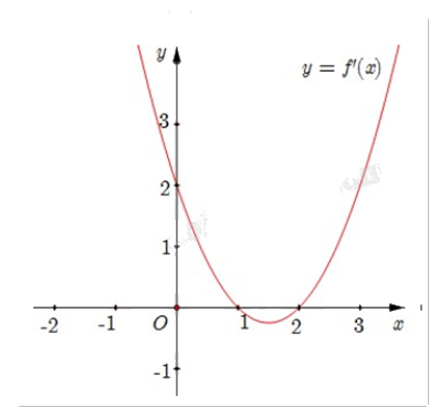 Đề thi học kì 1 Toán 12 Cánh diều - Đề số 2 0 4