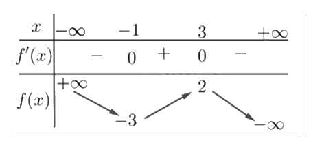 Đề thi học kì 1 Toán 12 Cánh diều - Đề số 2 1 2