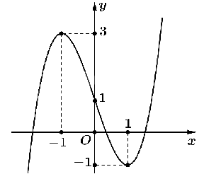 Đề thi học kì 1 Toán 12 Cánh diều - Đề số 3 0 2