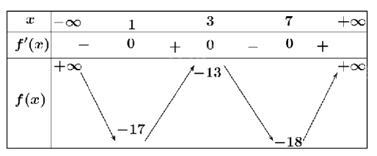 Đề thi học kì 1 Toán 12 Cánh diều - Đề số 3 1 3