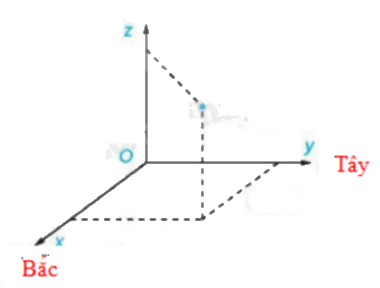 Đề thi học kì 1 Toán 12 Chân trời sáng tạo - Đề số 2 1 14
