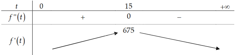Đề thi học kì 1 Toán 12 Chân trời sáng tạo - Đề số 2 1 10