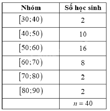 Đề thi học kì 1 Toán 12 Chân trời sáng tạo - Đề số 3 0 7