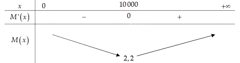 Đề thi học kì 1 Toán 12 Chân trời sáng tạo - Đề số 3 1 9