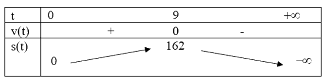 Đề thi học kì 1 Toán 12 Chân trời sáng tạo - Đề số 4 1 7