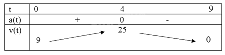 Đề thi học kì 1 Toán 12 Chân trời sáng tạo - Đề số 4 1 8