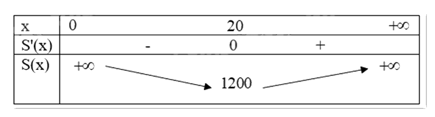 Đề thi học kì 1 Toán 12 Chân trời sáng tạo - Đề số 5 1 10