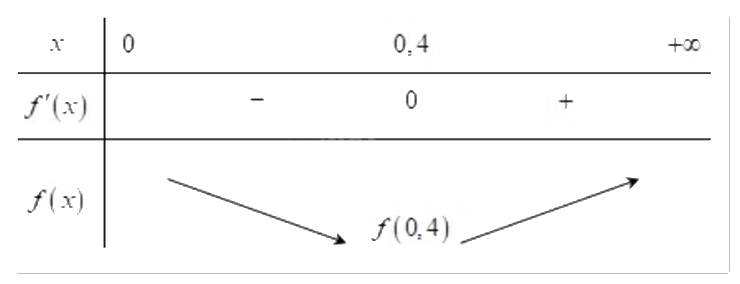 Đề thi học kì 1 Toán 12 Kết nối tri thức - Đề số 1 0 6