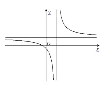 Đề thi học kì 1 Toán 12 Kết nối tri thức - Đề số 1 1 11