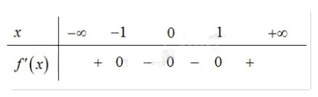 Đề thi học kì 1 Toán 12 Kết nối tri thức - Đề số 2 0 1