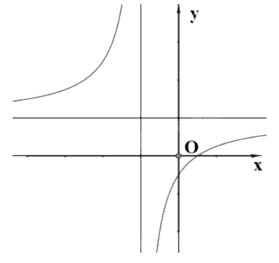 Đề thi học kì 1 Toán 12 Kết nối tri thức - Đề số 2 1 11