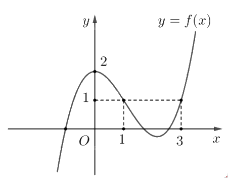 Đề thi học kì 1 Toán 12 Kết nối tri thức - Đề số 2 1 3