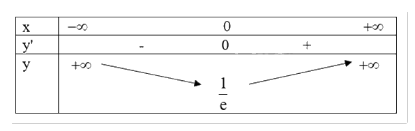 Đề thi học kì 1 Toán 12 Kết nối tri thức - Đề số 2 1 7