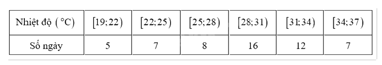 Đề thi học kì 1 Toán 12 Kết nối tri thức - Đề số 2 1 9