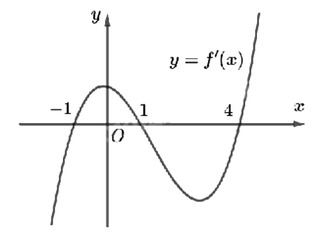 Đề thi học kì 1 Toán 12 Kết nối tri thức - Đề số 3 0 4