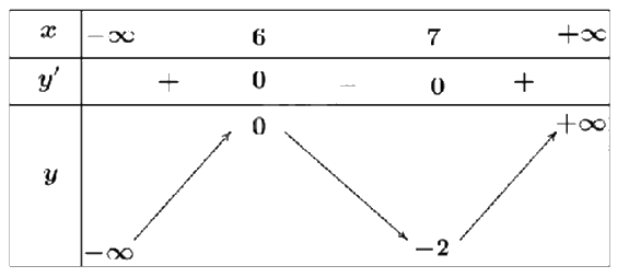 Đề thi học kì 1 Toán 12 Kết nối tri thức - Đề số 3 1 1