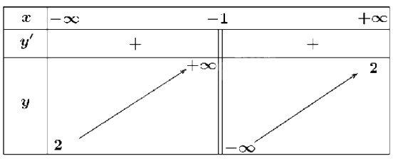 Đề thi học kì 1 Toán 12 Kết nối tri thức - Đề số 3 1 10