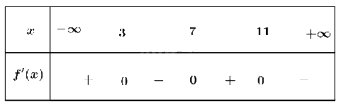 Đề thi học kì 1 Toán 12 Kết nối tri thức - Đề số 4 0 1