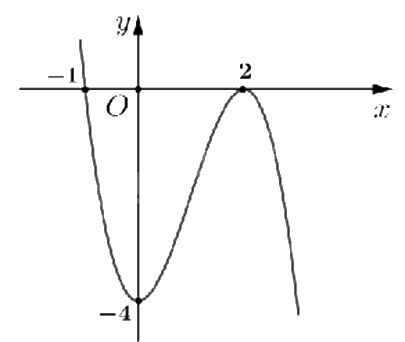 Đề thi học kì 1 Toán 12 Kết nối tri thức - Đề số 4 0 3