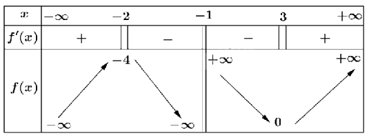 Đề thi học kì 1 Toán 12 Kết nối tri thức - Đề số 4 1 2