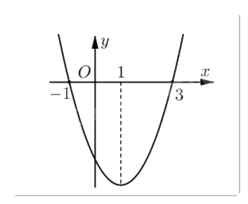 Đề thi học kì 1 Toán 12 Kết nối tri thức - Đề số 5 0 4