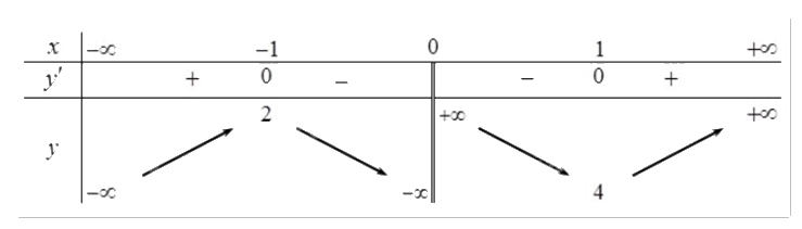 Đề thi học kì 1 Toán 12 Kết nối tri thức - Đề số 5 1 1