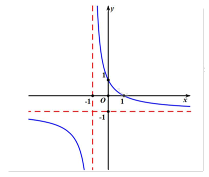 Đề thi học kì 1 Toán 12 Kết nối tri thức - Đề số 5 1 6