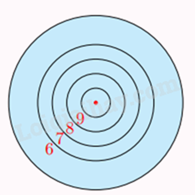 Đề thi học kì 1 Toán 9 - Đề số 4 1 4