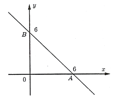 Đề thi học kì 2 Toán 11 Cánh diều - Đề số 10 1 6