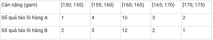 Đề thi học kì 2 Toán 11 Cánh diều - Đề số 3 0 1