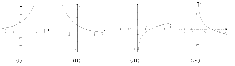 Đề thi học kì 2 Toán 11 - Đề số 4 1 1