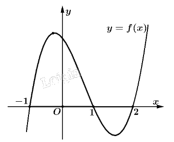 Đề thi học kì 2 Toán 12 Cánh diều - Đề số 1 0 1