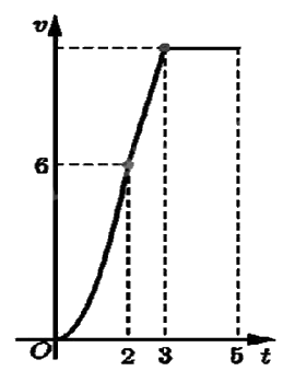 Đề thi học kì 2 Toán 12 Cánh diều - Đề số 5 1 2