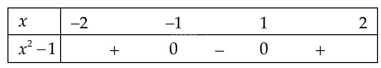 Đề thi học kì 2 Toán 12 Chân trời sáng tạo - Đề số 1 1 5