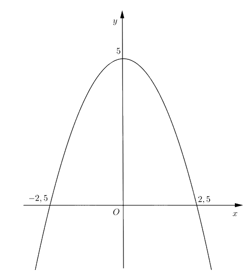 Đề thi học kì 2 Toán 12 Kết nối tri thức - Đề số 1 1 4