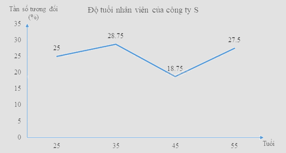 Đề thi học kì 2 Toán 9 - Đề số 1 0 3