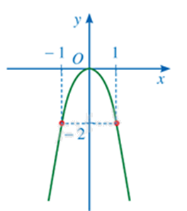 Đề thi học kì 2 Toán 9 - Đề số 2 0 1