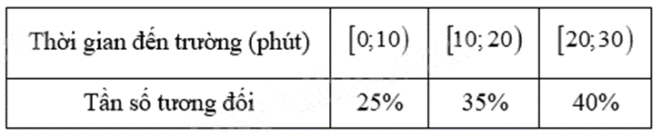 Đề thi học kì 2 Toán 9 - Đề số 2 0 2