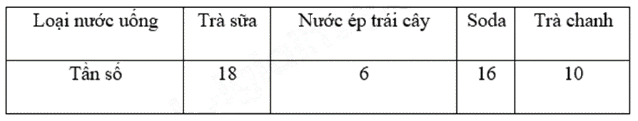 Đề thi học kì 2 Toán 9 - Đề số 4 1 11