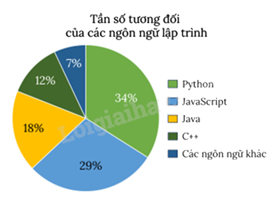 Đề thi học kì 2 Toán 9 - Đề số 5 0 1