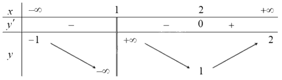 Đề thi thử THPT môn Toán lần 1 năm 2025 cụm các trường số 4 - Hải Dương 1 2