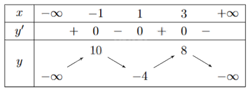 Đề thi thử THPT môn Toán năm 2025 Sở GD Hà Tĩnh 0 1