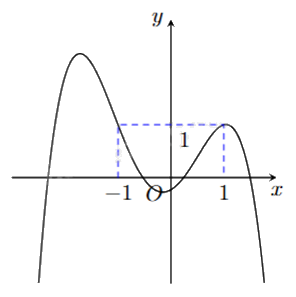 Đề thi thử THPT môn Toán năm 2025 Sở GD Hà Tĩnh 0 2